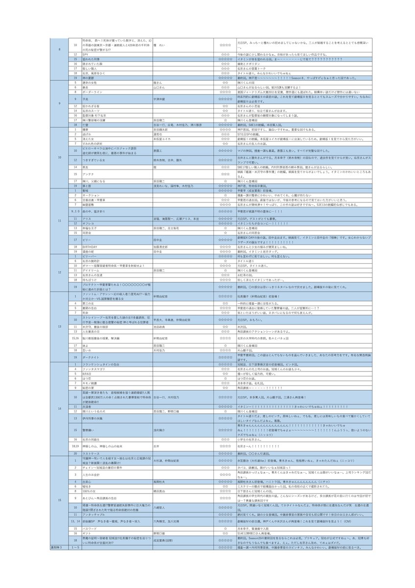 相棒 Twitter Search Twitter