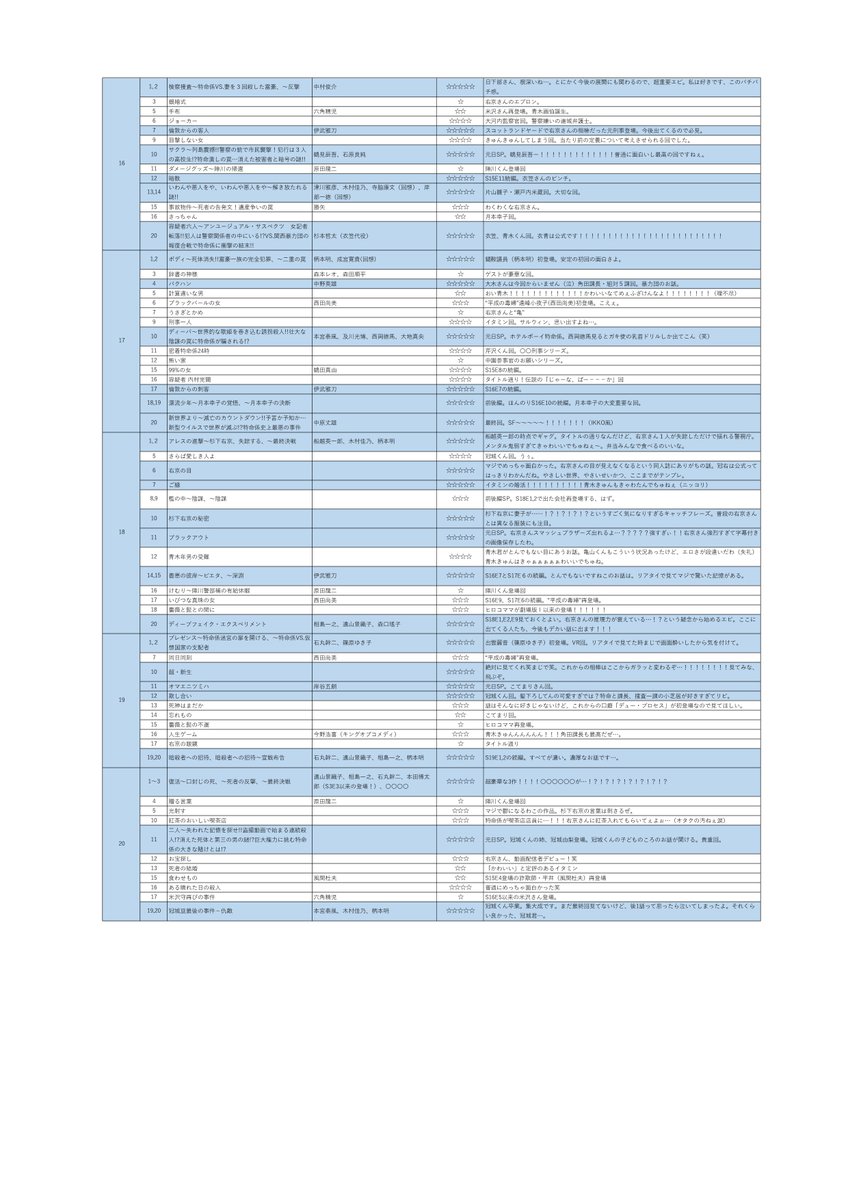 相棒 Twitter Search Twitter