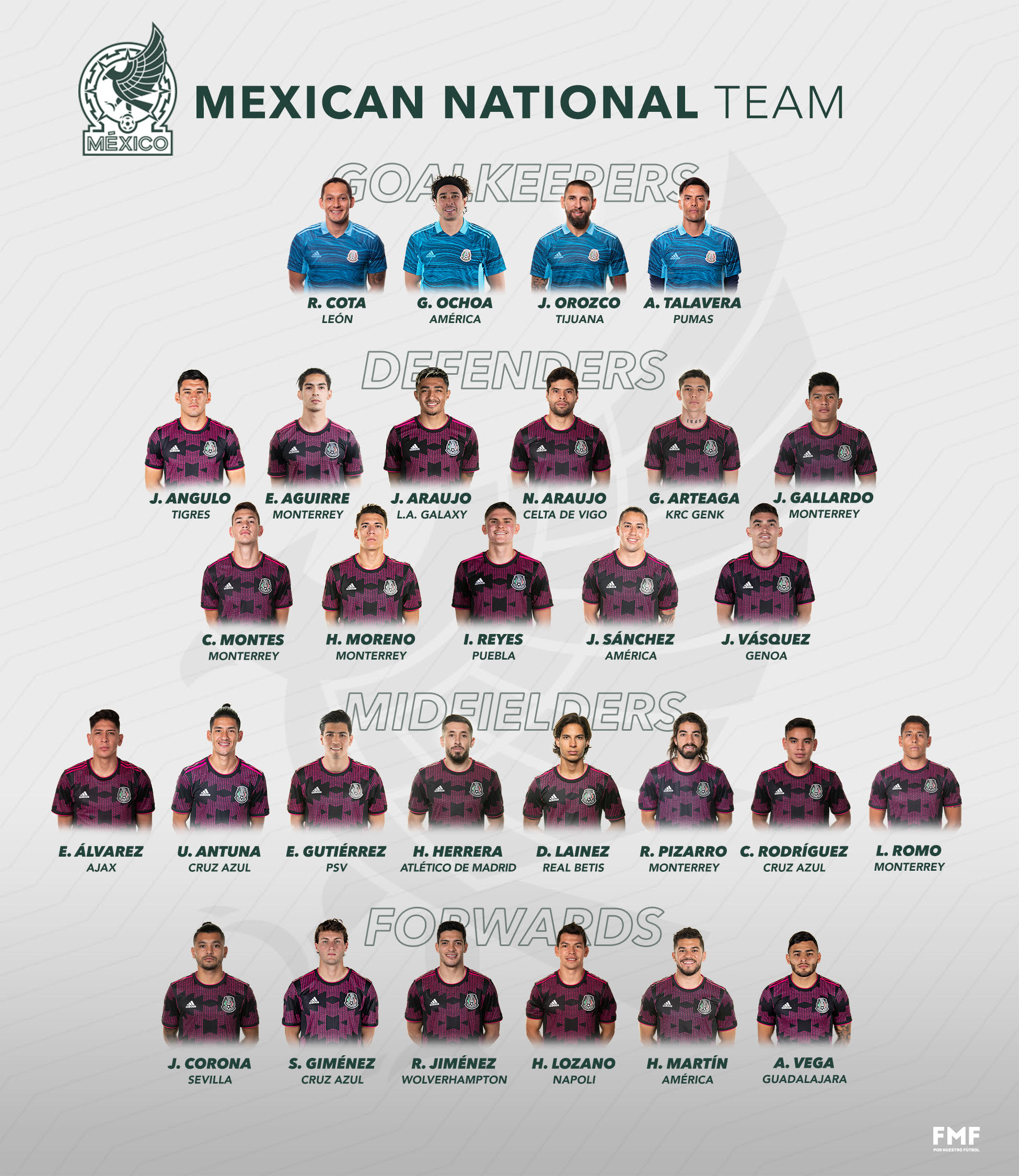Mexican National Team on Twitter "The roster for our final matches of