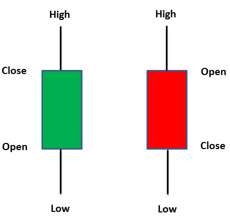 coinut_official's tweet photo. Here's a quick candlestick 101 for the new members of our COINUT Community.
#COINUT
#Bitcoin
$BTC $LTC $ETH https://t.co/lXKz36n02f