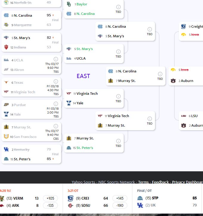 deepbelches's tweet photo. two of my brackets are number one. Too bad i got Manhattan College to win it all!
#BracketNOTBusted #Bracketology https://t.co/y1fuXIBTBp