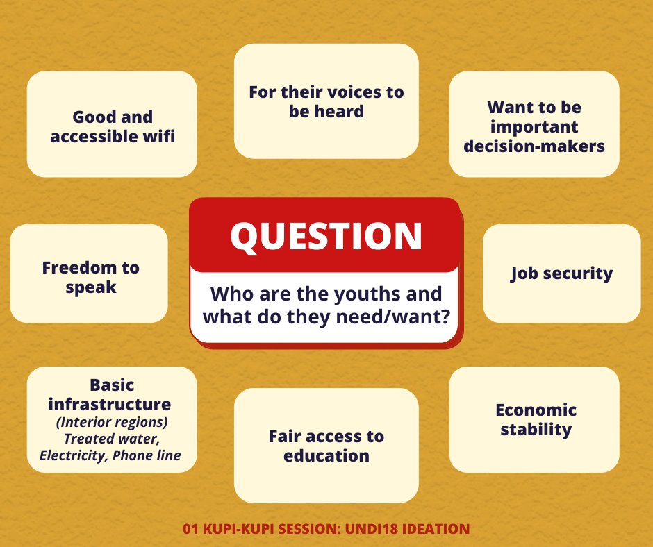 myWISDOMF's tweet photo. WISDOMERs telah mengadakan Sesi Kupi-Kupi WISDOMERs had their first Kupi-Kupi Session on the 3rd of March 2022 and the topic discussed was UNDI18. π‘This infographic shows opinions and thoughts from WISDOMERs on UNDI18. π
#wisdominfo #wisdomers #mywisdomf #sesikupikupi #Undi18 https://t.co/Je1FKY8c8B