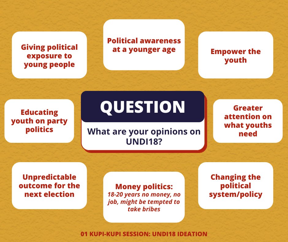 myWISDOMF's tweet photo. WISDOMERs telah mengadakan Sesi Kupi-Kupi WISDOMERs had their first Kupi-Kupi Session on the 3rd of March 2022 and the topic discussed was UNDI18. π‘This infographic shows opinions and thoughts from WISDOMERs on UNDI18. π
#wisdominfo #wisdomers #mywisdomf #sesikupikupi #Undi18 https://t.co/Je1FKY8c8B