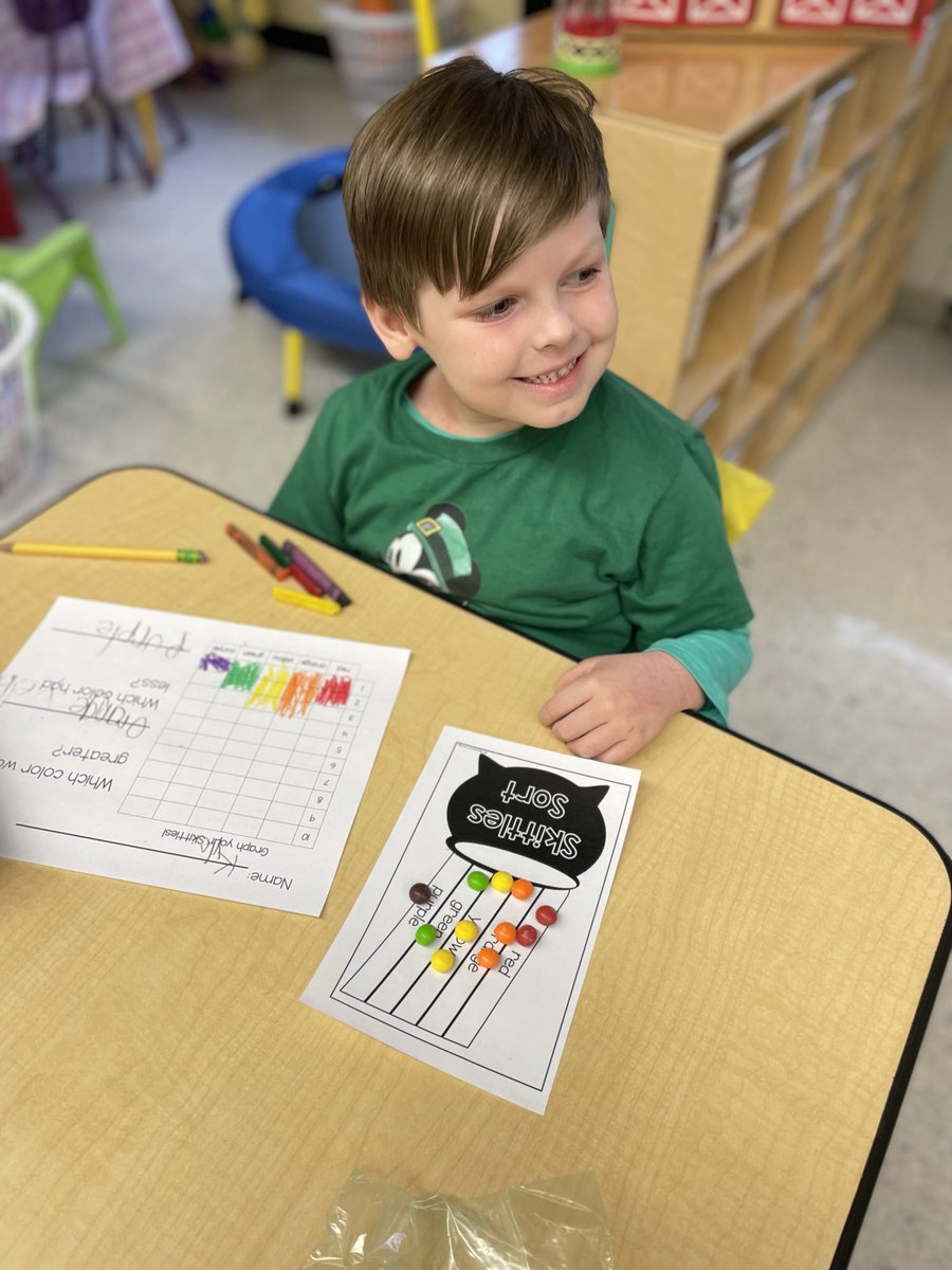 pmcollins04's tweet photo. We may not have caught that leprechaun, but we still had a magical day filled with a pudding science experiment, Skittles math and special treats.  #kinderstars #shenanigansandrainbows #RBBisBIA #bekind #kindnessmatters @MsBlackRBPS @rbpsEAGLES @DreamBigRB @RedBankSup https://t.co/sw80AYtBIH