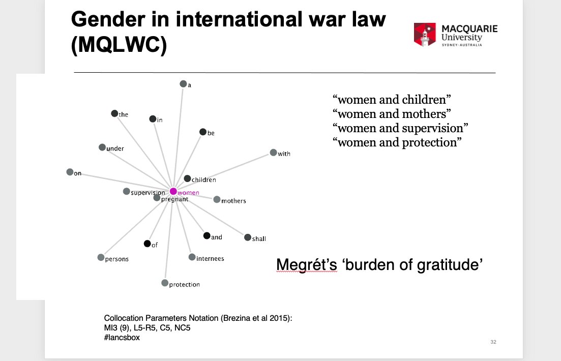 annabellelukin's tweet image. Looking forward to bringing a linguistics perspective to @fredericmegret &apos;s brilliant 2018 paper on war law &amp;amp;the structure of masculine power @Sydney_Uni #sysfunc #corpuslinguistics Sneak preview: &quot;men&quot; v &quot;women&quot; + collocates of &quot;women&quot; in war law corpus