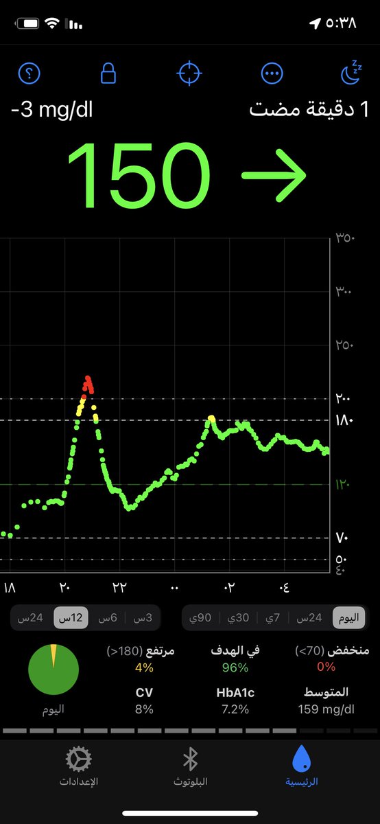 #سكري_الان سكر البطل أنس 😍