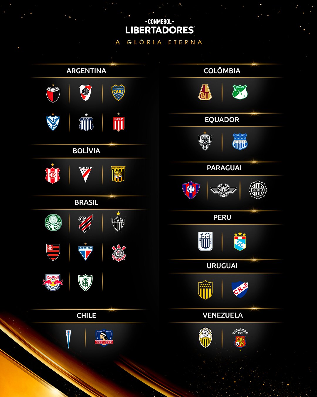 CONMEBOL Libertadores on Twitter "🙌🏆 A lista está fechada! Os 3⃣2⃣
