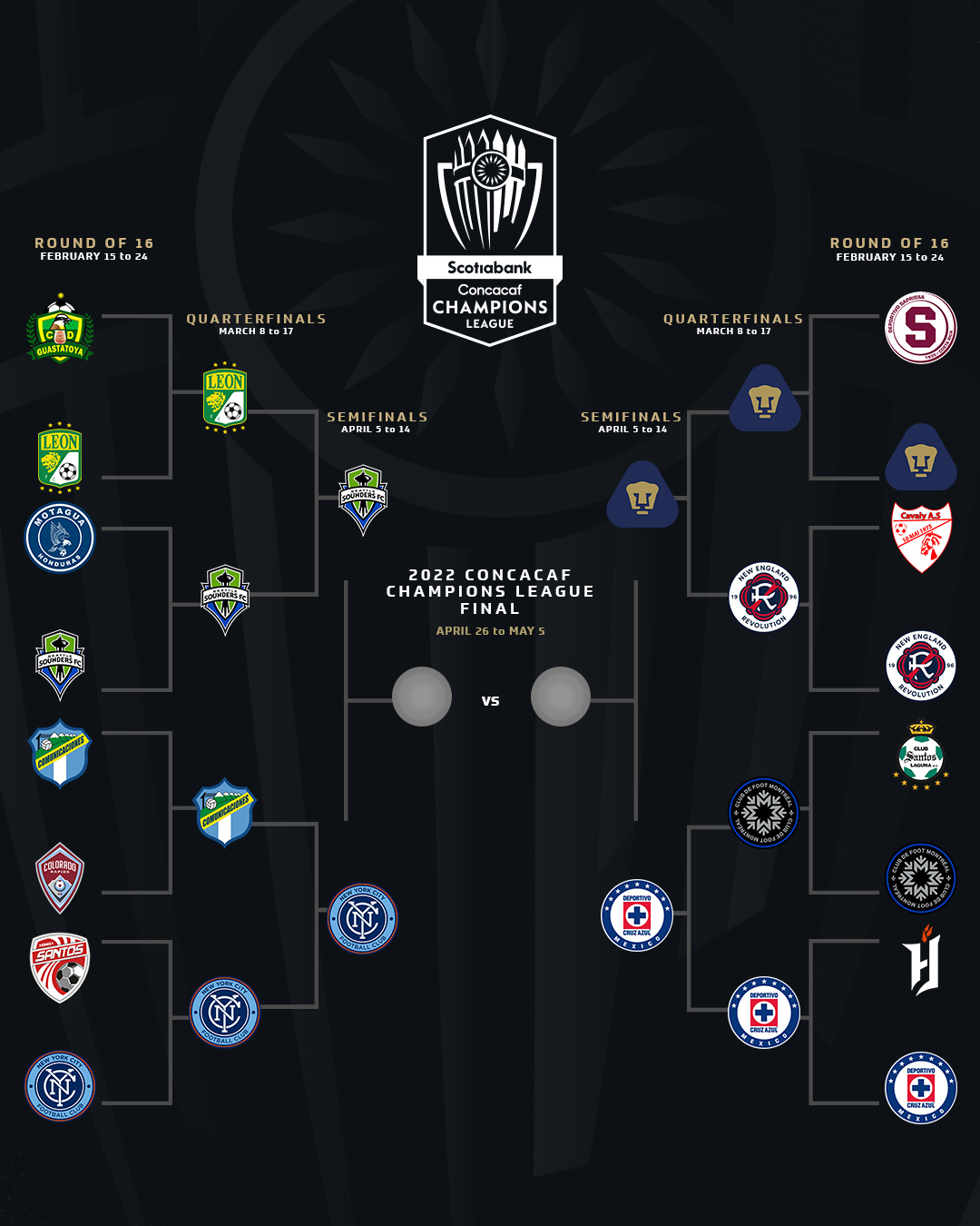 Uefa Champions League 2022 Bracket