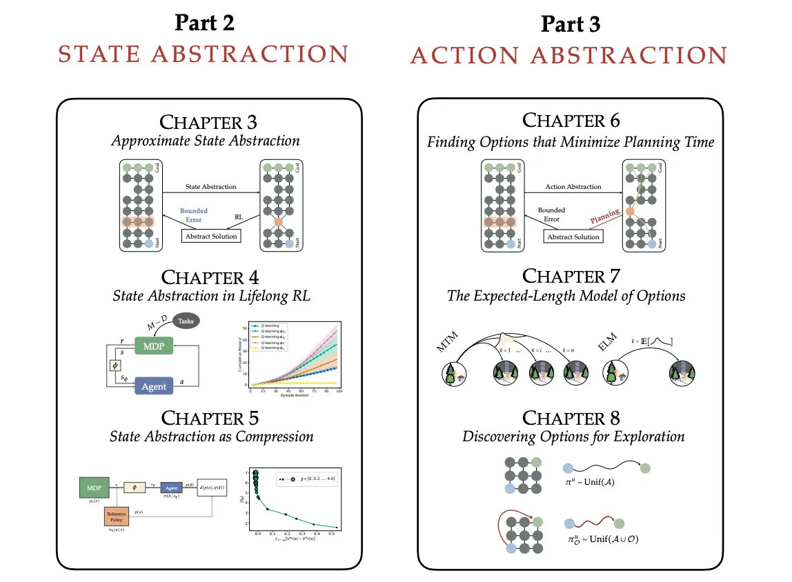 gp_pulipaka's tweet image. Abstraction in #ReinforcementLearning. #BigData #Analytics #DataScience #AI #MachineLearning #IoT #IIoT #PyTorch #Python #RStats #TensorFlow #Java #JavaScript #ReactJS #CloudComputing #Serverless #DataScientist #Linux #Programming #Coding #100DaysofCode 
arxiv.org/abs/2203.00397