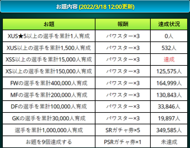 パワサカ攻略 Gamewith Gamewith Pwsk Twitter