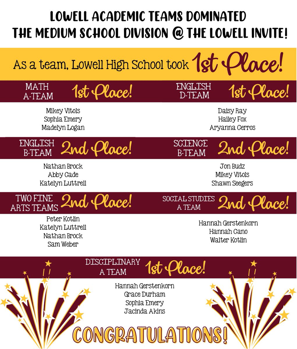 Lowell High School (@lowellseniorhs) on Twitter photo 