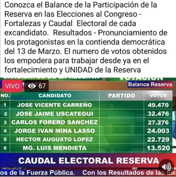 PRC_REPUBLICANO's tweet photo. @SoloxLaDerecha @elcolombiano @Enrique_GomezM Sin duda al que mejor le va es a Enrique Gómez. 
Ya basta de censura y de maltrato del REGIMEN qué gobierna a Colombia. MAFIOSOS.
O también van a matar al dr Enrique Gómez?
A los #Republicanos nos cercenaron el derecho a participar. A la DERECHA les roban los votos #FRAUDETOTAL https://t.co/LWKOvIm5h6
