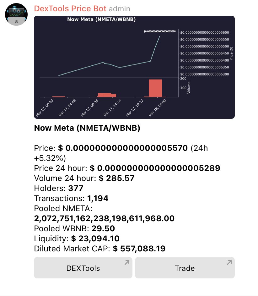 NowMetaNews's tweet image. NowMeta.io