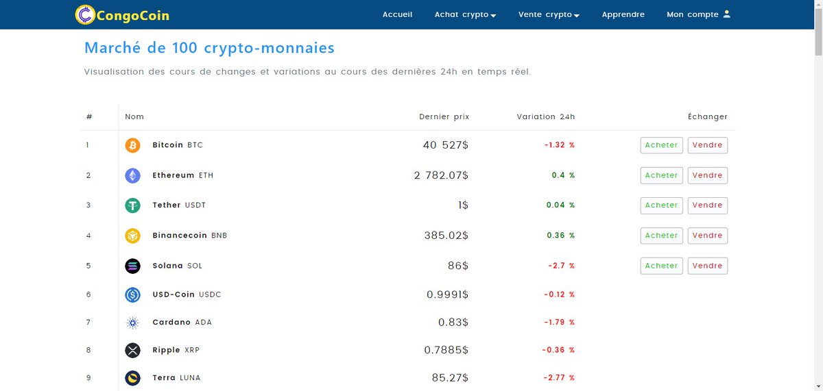 Congocoin_net's tweet photo. #Bitcoin 40.5k
#ETH 2.7k
Aucune décision du marché jusque là.

https://t.co/uQp49YXONt https://t.co/k4LS7lgG8d
