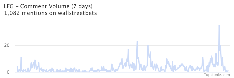 $LFG seeing sustained chatter on wallstreetbets over the last few days

Via https://t.co/5cCx4huwPN

#lfg    #wallstreetbets  #trading https://t.co/jNDcw2EVAG