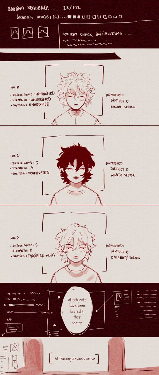 [OCs] District 0 Kings: the origin stories

cw blood 