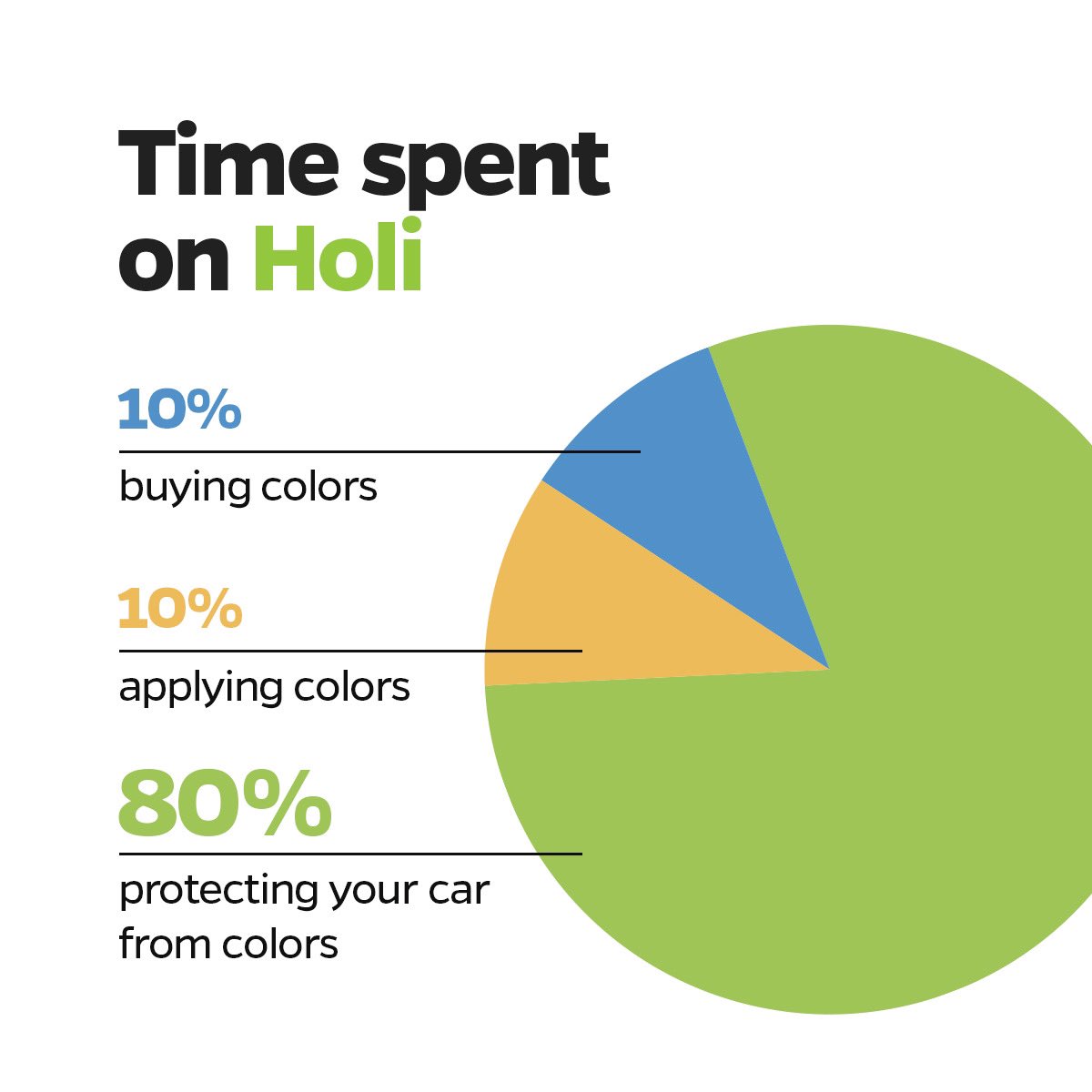 NOW let’s play Holi! 🙌

#HappyHoli #OlaCars