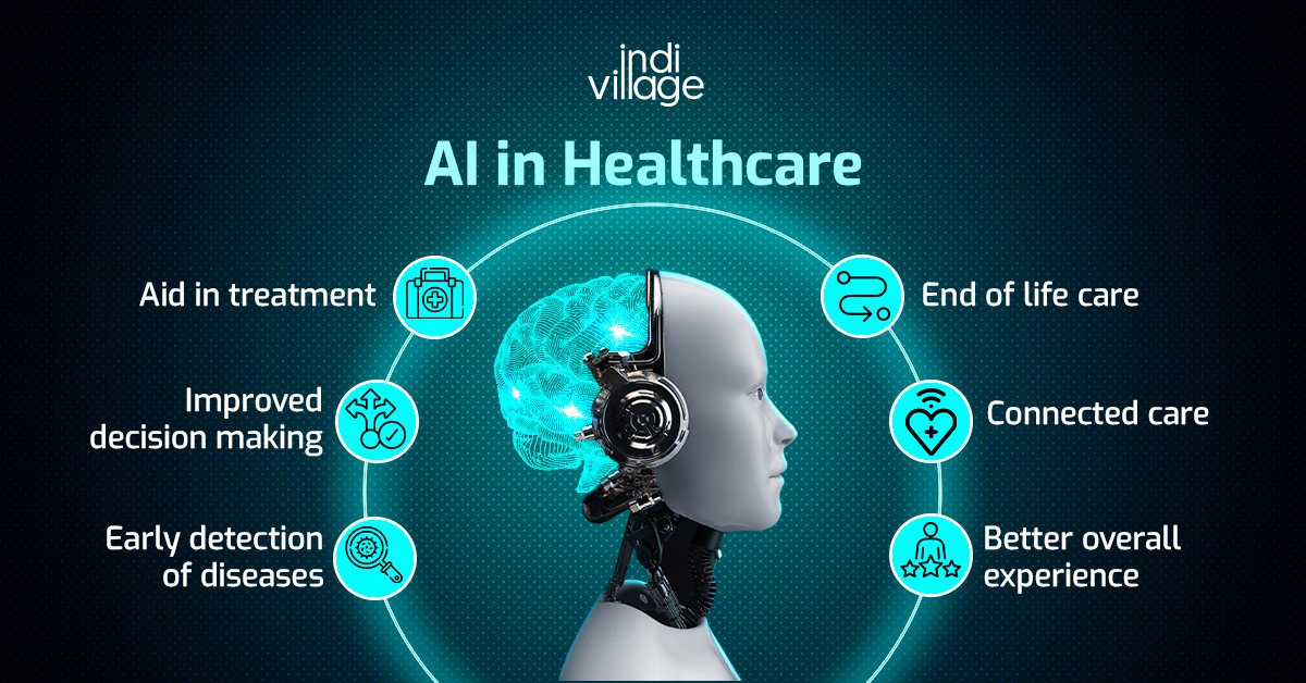 An excellent primer to #AI in #healthcare - there are many potential applications but it is not a one-size-fits-all scenario. Each type of AI has its use-cases, and comes with its own technical and ethical challenges. 
#Indivillage4Good