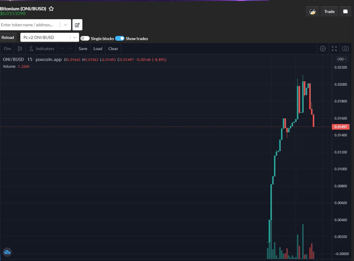CoinSurveyor's tweet photo. $ONI @BITONIUM_IO Eating some of this dip here. Volume already printed me 0.005 #BTC
Love it.
1 mil market cap before I wake up tomorrow?
Buy here: https://t.co/TiNox0tctc
$BUSD has most liquidity. Still low tho so dont ape too hard🤣
#BSC #BSCGemsAlert #BSCGems https://t.co/OR8dkcAJP6
