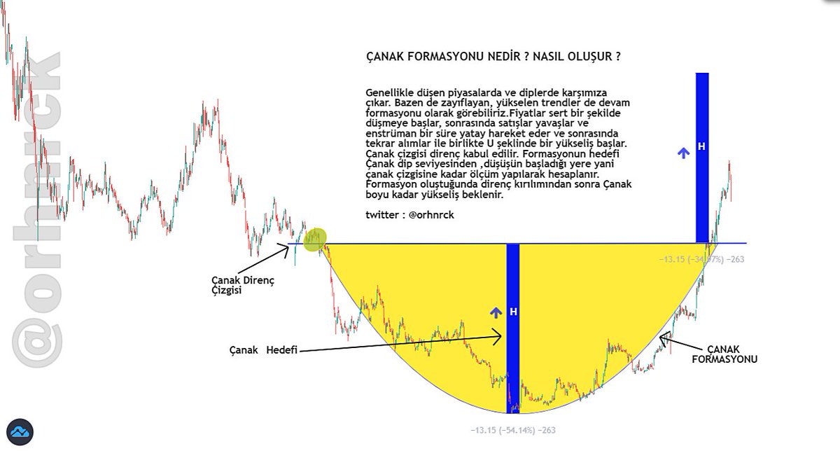 ■Çanak formasyonu nedir ? Nasıl oluşur?

Görselde en basit haliyle en profesyonel şekilde anlatmaya çalıştım. Görseldeki açıklamaları okuyarak hemde görseli inceleyerek fikir sahibi olabilirsiniz.

🎉Beğenip Rt yaparak bana destek olursanız bu tip paylaşımlar devam edecektir.