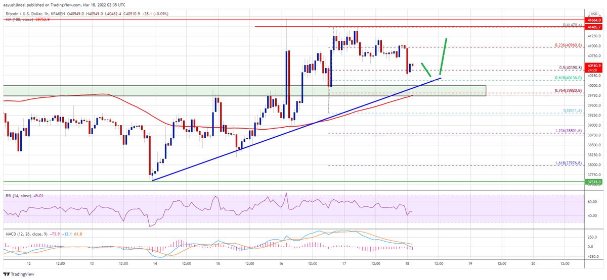 BitcoinSlate tweet media