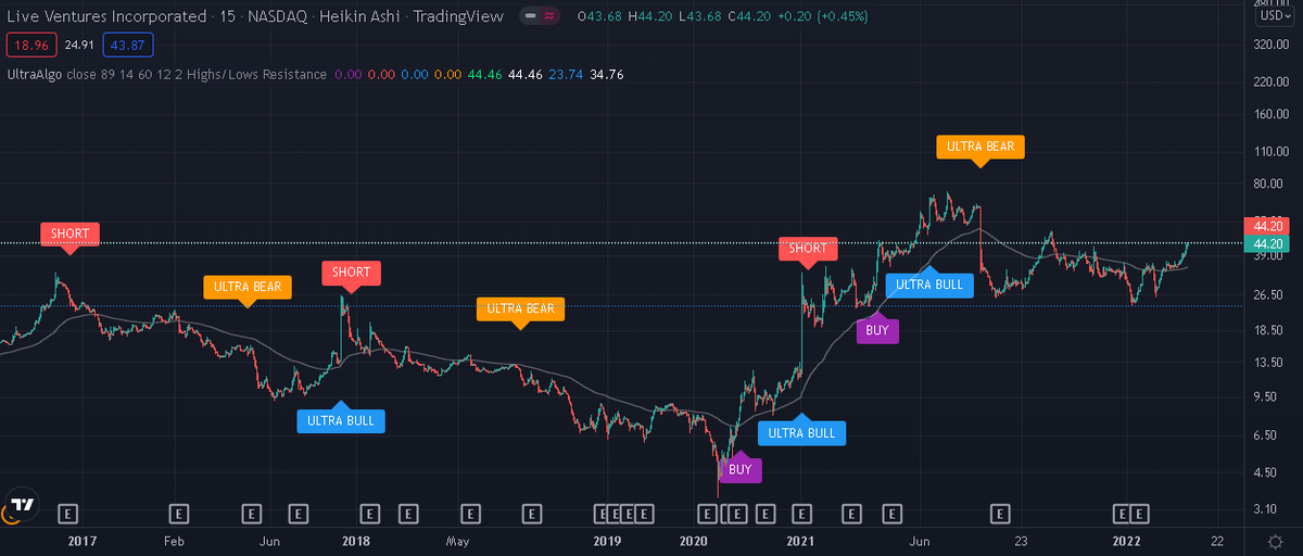 TradingView Chart on Stock $NATI [NASDAQ]