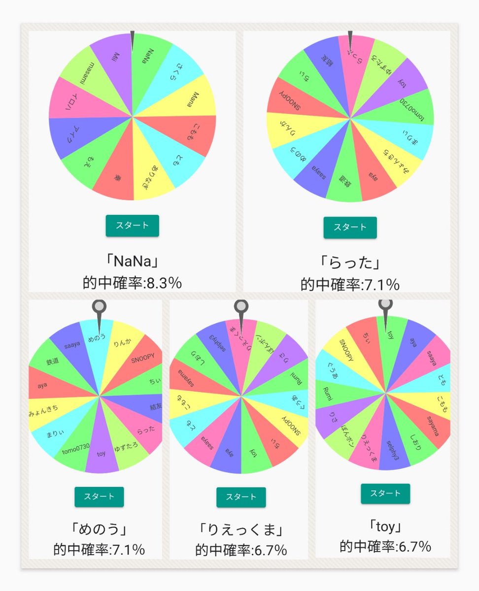 LuckyStar9_9's tweet photo. 当選発表🎉
今回は人数多かったので4枠+再抽選＆オマケ枠に分け抽選しました。
当選者は以下5名+2名
詳細⇢画像参照
@IzS7ztMD8EA3iYv 
@Riekkuma 
@acnh3969mn1 
@lalala_nail 
@ke_283 

④
@atumori7o7iroro 
@oskarkw082
⇢レシピ必要なくなった人はお知らせ下さい🙇 https://t.co/ukPNdWMtZy