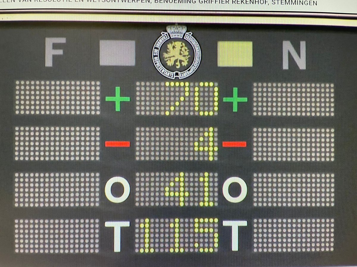 ✅ Nieuw seksueel strafrecht goedgekeurd.

Betere bescherming voor slachtoffers.
Strengere straffen voor daders.
Nu wordt het realiteit.

Dank aan alle parlementsleden. Alle medewerkers. Werk van lange adem. Maar nu zetten we eindelijk deze belangrijke stap vooruit. #teamjustitie