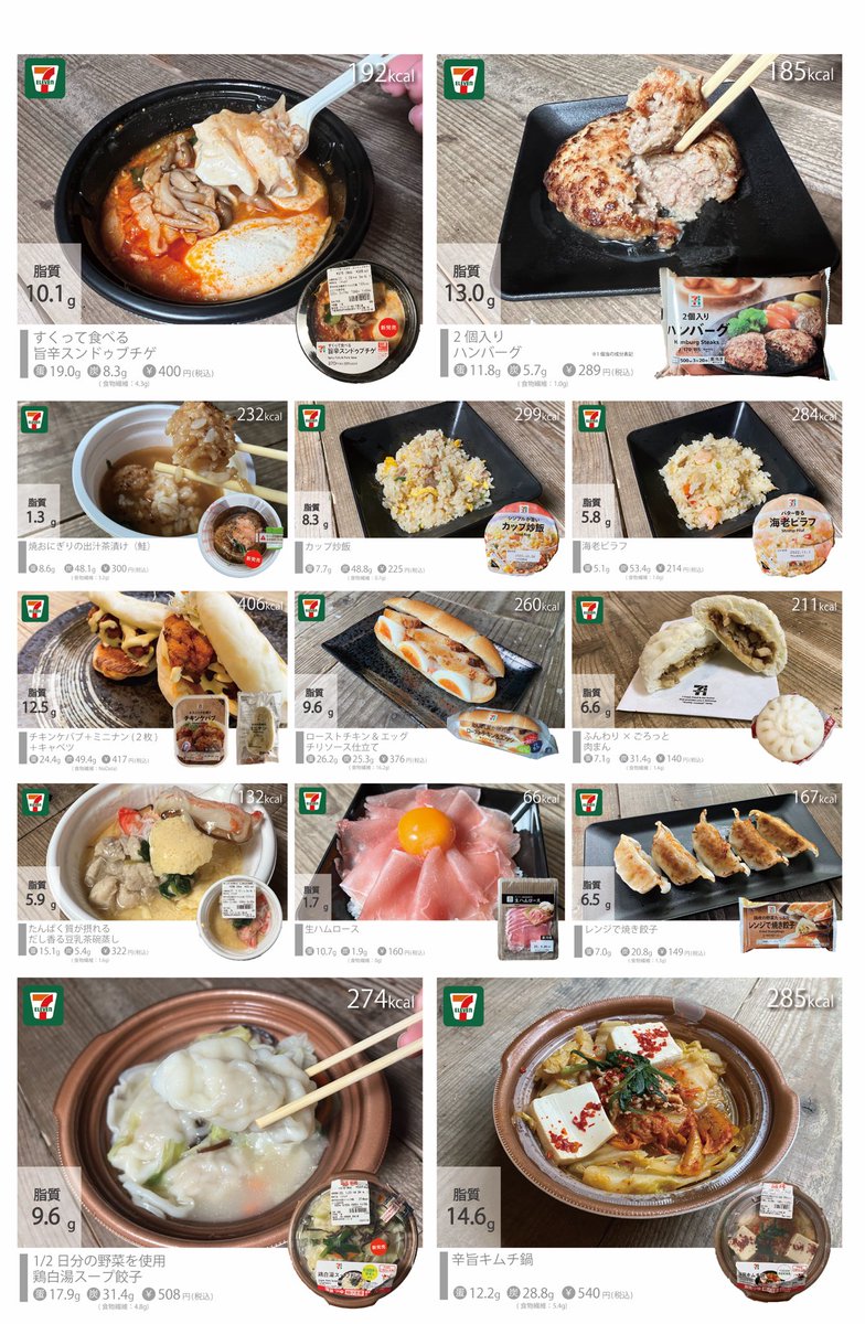 conveni_diet_'s tweet photo. コンビニダイ���ット研究家が厳選した『うまいのに痩せていくコンビニ飯50選』今まで700種を超えて紹介してきた中から厳選「ストレス」「運動なし」「自炊ゼロ」で5kg痩せ(100日)。筋トレと合わせたら体脂肪率7.8%なった。この中から選んでルール守って３食たべてれば、ダイエット感なしでマジ痩せる。 https://t.co/PzefmM04du