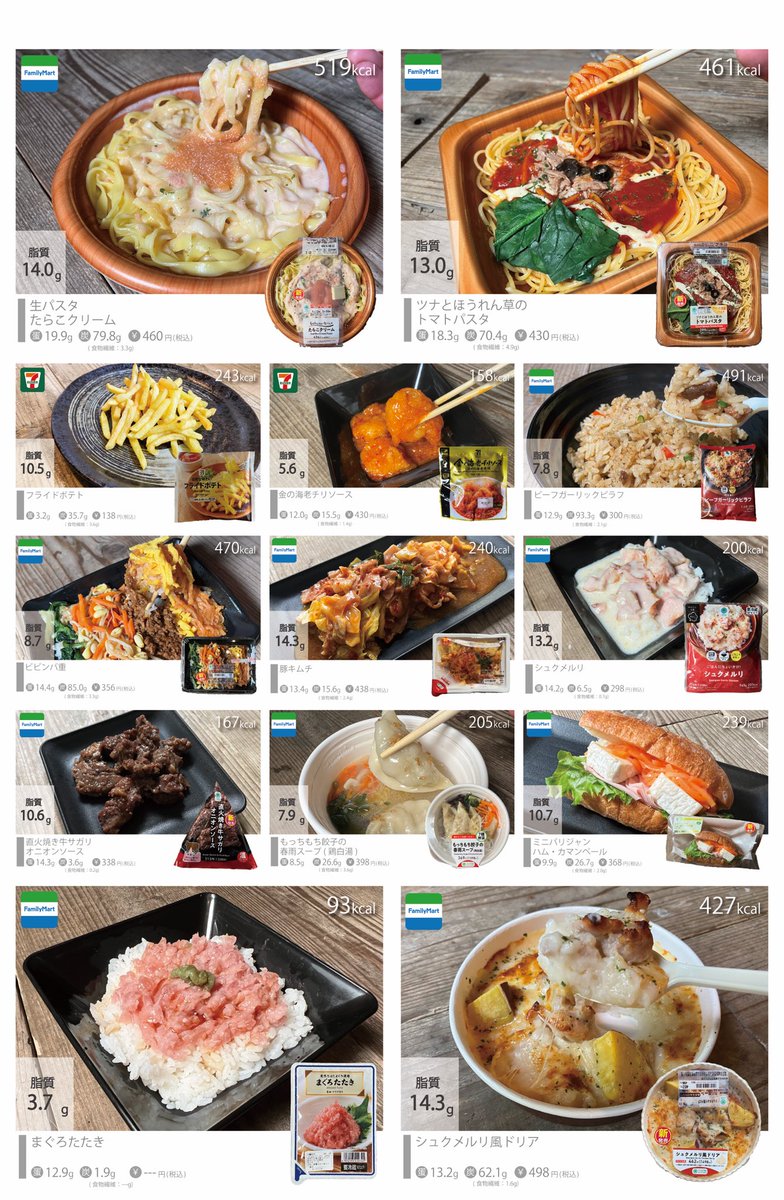 conveni_diet_'s tweet photo. コンビニダイ���ット研究家が厳選した『うまいのに痩せていくコンビニ飯50選』今まで700種を超えて紹介してきた中から厳選「ストレス」「運動なし」「自炊ゼロ」で5kg痩せ(100日)。筋トレと合わせたら体脂肪率7.8%なった。この中から選んでルール守って３食たべてれば、ダイエット感なしでマジ痩せる。 https://t.co/PzefmM04du