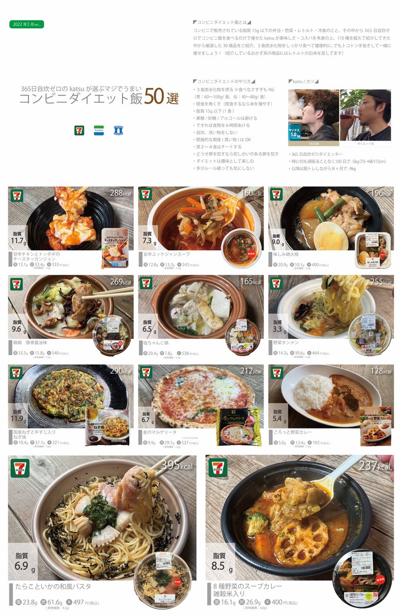 conveni_diet_'s tweet photo. コンビニダイ���ット研究家が厳選した『うまいのに痩せていくコンビニ飯50選』今まで700種を超えて紹介してきた中から厳選「ストレス」「運動なし」「自炊ゼロ」で5kg痩せ(100日)。筋トレと合わせたら体脂肪率7.8%なった。この中から選んでルール守って３食たべてれば、ダイエット感なしでマジ痩せる。 https://t.co/PzefmM04du