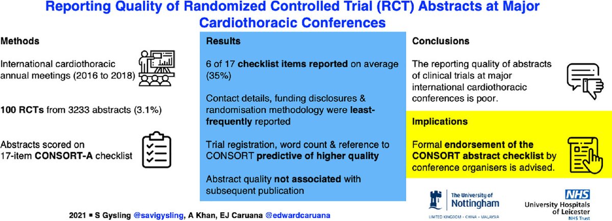 An analysis of the reporting quality of RCT abstracts presented at cardiothoracic conferences - and how we can improve. 

semthorcardiovascsurg.com/article/S1043-…