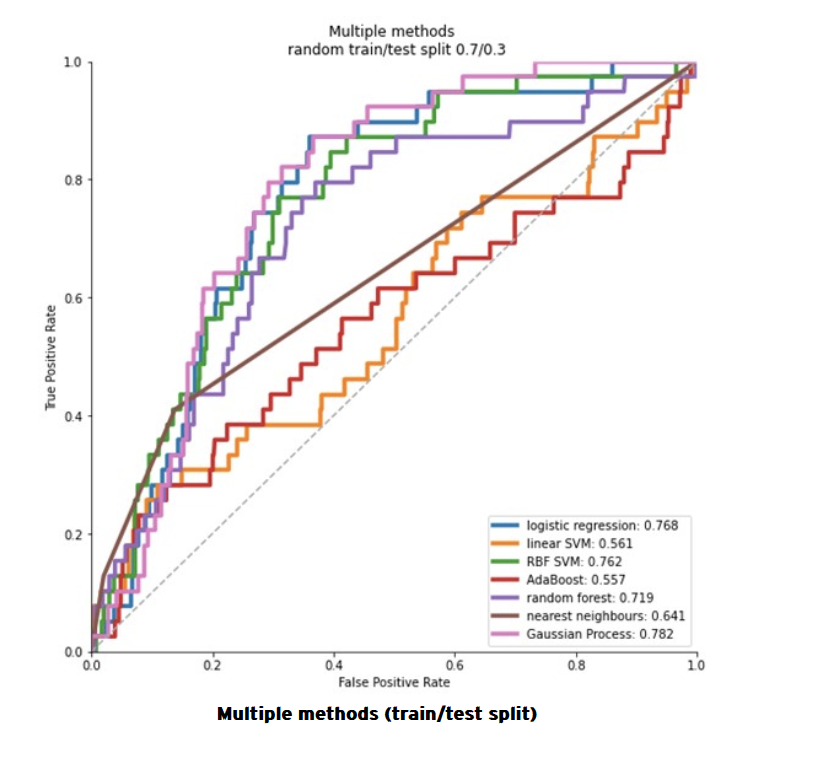 HighSTEACS's tweet photo. 7. Can artificial intelligence models predict cardiogenic
shock in patients with ACS? @Allan_Bohm reports from Premedix Academy, Bratislava, Slovakia 🇸🇰 #STOPSHOCK https://t.co/lM1huwo5K7