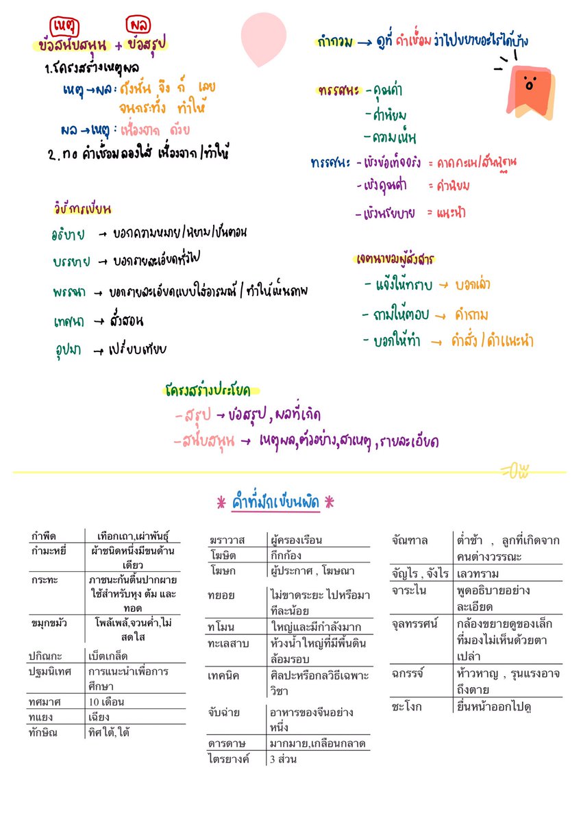 ursapling_'s tweet photo. สรุปไทยสามัญค่า🎢 #dek65 https://t.co/tztRXirIYk