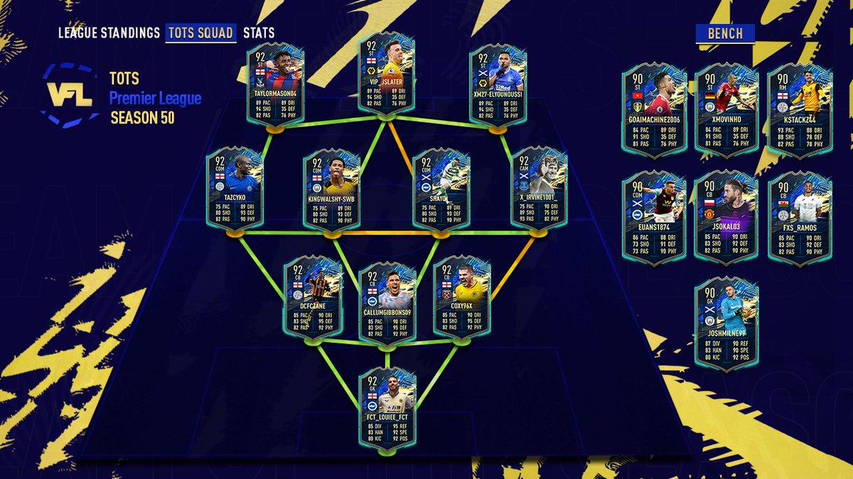 InvVPGW's tweet image. 𝗧𝗲𝗮𝗺 𝗢𝗳 𝗧𝗵𝗲 𝗦𝗲𝗮𝘀𝗼𝗻.

Absolutely buzzing for these lads that have bagged themselves spots in @TheVFL_ prem TOTS. Fully deserved, looking forward to seeing them back with us next season too! 

@FctLouiee
@callumgibbons18
@ShayQ__
@EuanS_1874