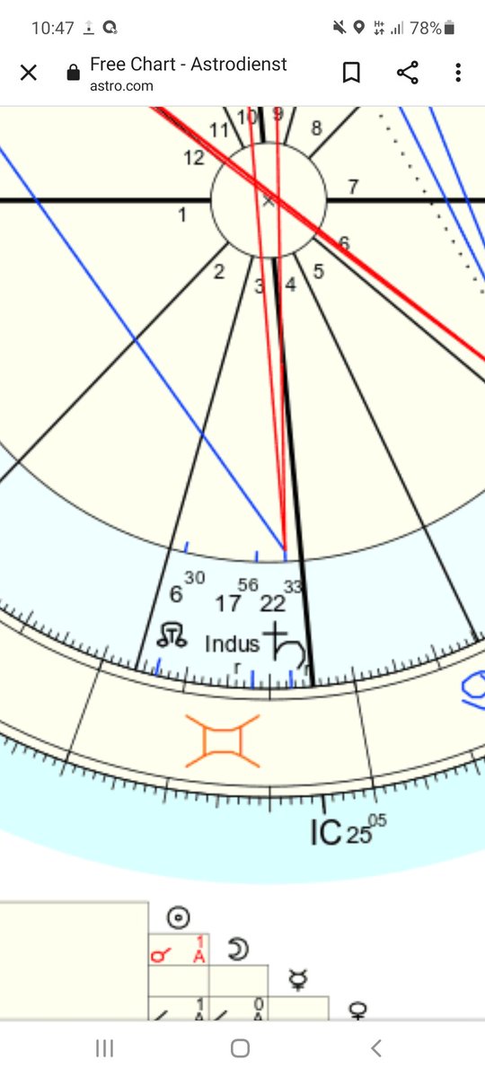 math_slt's tweet photo. @shawtyastrology 3rd House in gemini at 17° https://t.co/liawxdFZcv