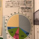 現代よりも働いていない？100年前のサラリーマンの一日!