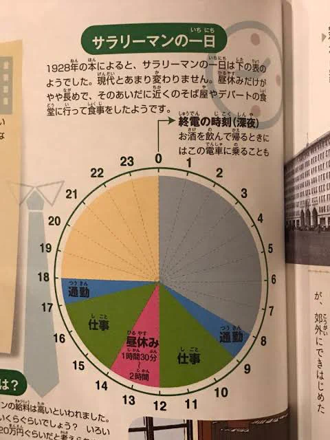 現代よりも働いていない？100年前のサラリーマンの一日www