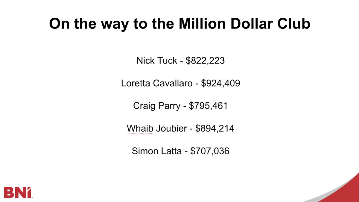 Lookout in 2021 for these members who are on their way to joining the BNI Million Dollar Club  #BNIAwardsSA