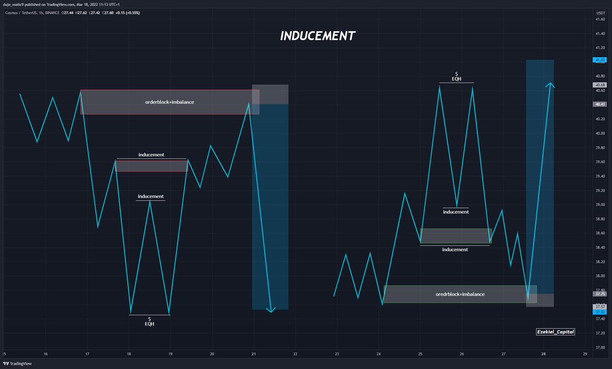 📝Inducement📝
Inducement is a trap left on purpose by banks or whales to mitigate the orderblock or sweep liquidity later.
The move is designed to take out early sellers and pattern traders.

Inducement = trapped liquidity.

Don't be the liquidity⭕️
Ride the liquidity🎯