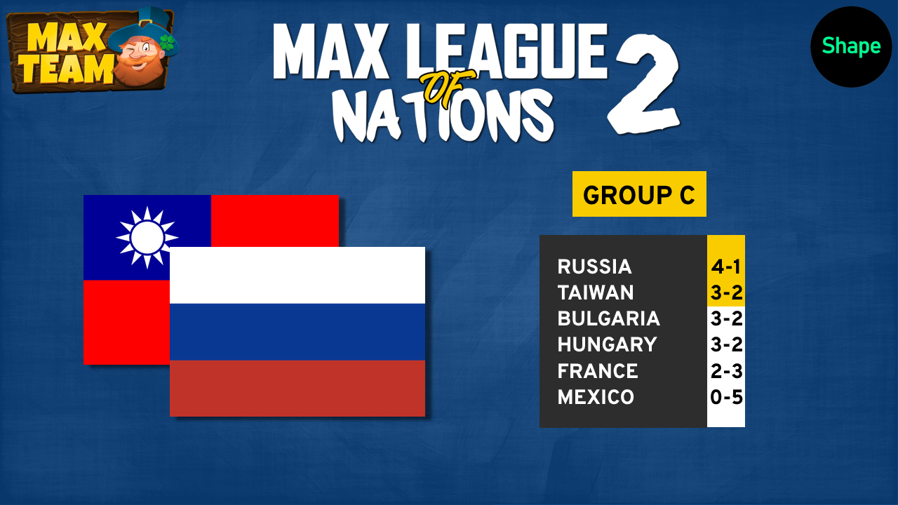 [情報] MAX League of Nations #2 台灣晉級八強