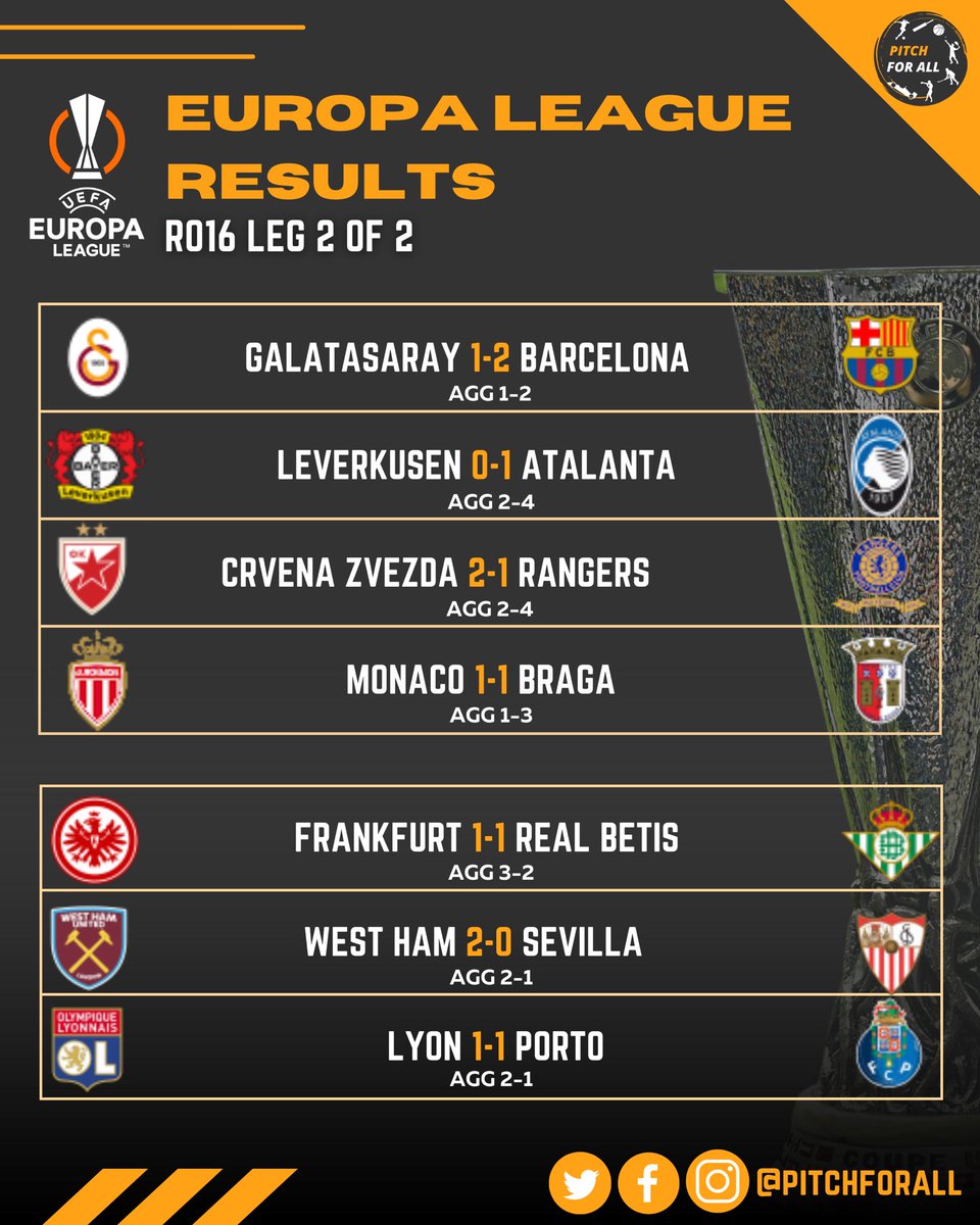 pitchforall's tweet photo. Leg 2 of the @EuropaLeague Round Of 16 done and here are the quarter-finalists!
.
#europaleague #leg2 #roundof16 #football #sports #pitchforall #training #running #news #champion
#athlete #digitalmediagr https://t.co/tjC1nlX829