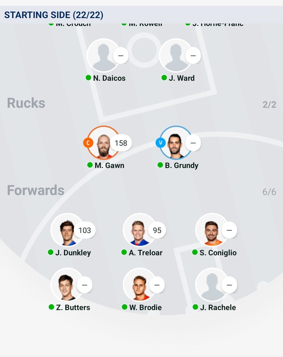 AdrianAllan14's tweet photo. The AFL Fantasy classic team for 2022. Going the underprice premium play with a few breakouts, playing the long game. 

As always thank you to @MoreirasMagic , @WarnieDT , @RoyDT , @CalvinDT for all the pre season fantasy coverage. 

Good luck to everyone this year #AFLFantasy https://t.co/1mObbs8lUl