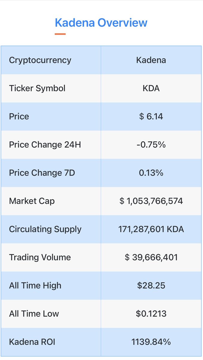 Part3: #Kadena optimizes the features and scalability of the ‘Pact Smart Contract Language. Pact is readable for non-developers also, and it can automatically detect bugs.