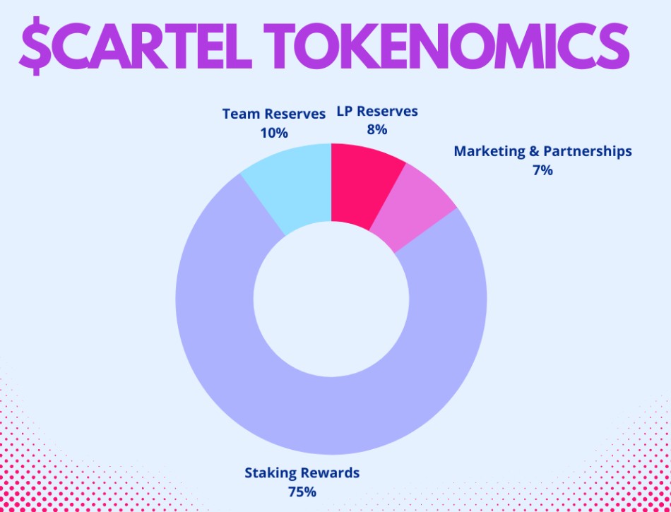 Cartoon_Cartel's tweet photo. Introducing $CARTEL Tokenomics 🔥

We have released an official announcement on Discord regarding staking and the tokenomics of our new coin for the Cartoon Cartel base collection! 

Check it out and read through it on our website as well ⤵️

https://t.co/Rk5X4fw3RD https://t.co/xbcGluzEoV