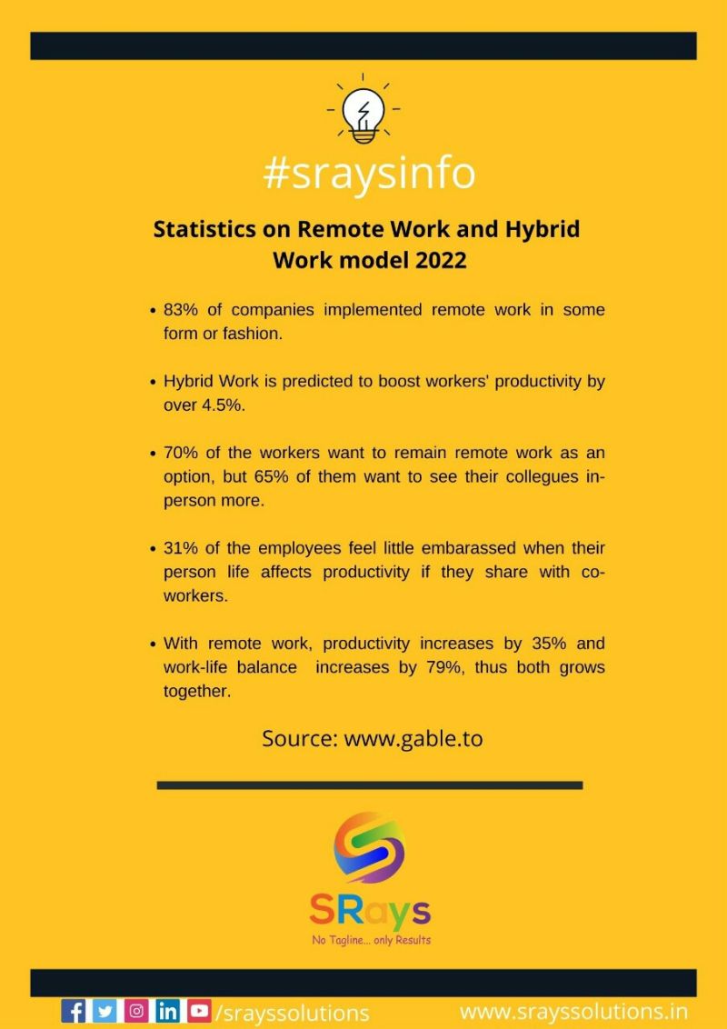 srayssolutions's tweet photo. #hr #sraysinfo #futureofwork #hybridwork https://t.co/p6XEFzT672