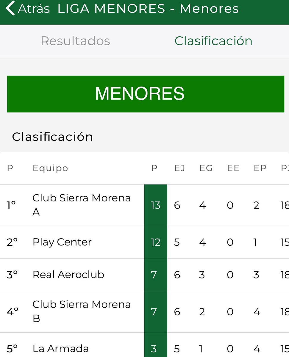 Líderes liga <a href="/UniElectrica/">UniEléctrica</a> de osdel@en categoría de open menores y femenino