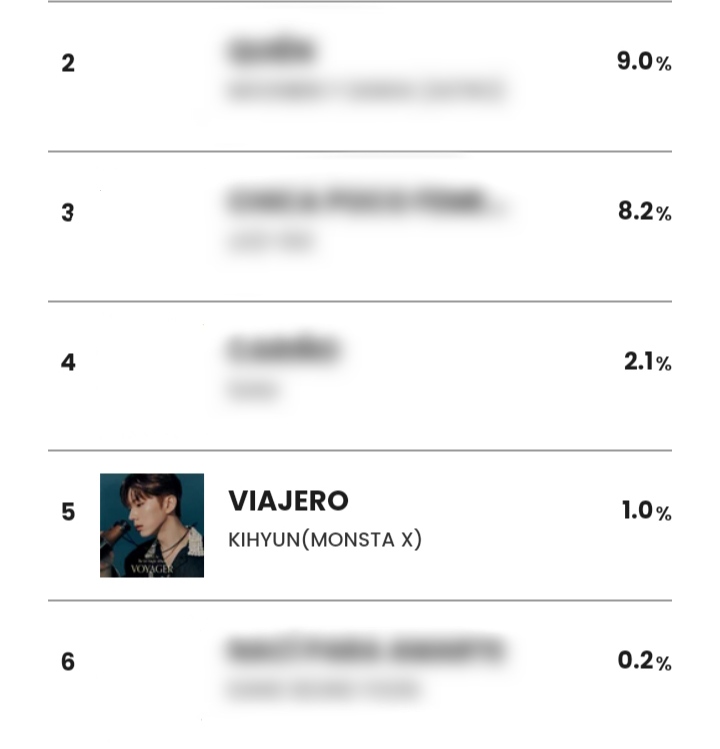 LatamMonbebe's tweet photo. 🚨𝐊𝐈𝐇𝐘𝐔𝐍 𝐌𝐂𝐎𝐔𝐍𝐓𝐃𝐖𝐎𝐍 🚨

MONBEBE ha iniciado la pre-votacion de MCOUNTDWON en WHOSFAN y MWAVE, por favor utilicen TODAS las cuentas posibles, hagamos el esfuerzo y sigamos haciendo stream 🏆🔥

♦WHOSFAN:
https://t.co/q0D4lhICcJ
++++++++
#KIHYUN #VOYAGER https://t.co/mgZUgZzFDM
