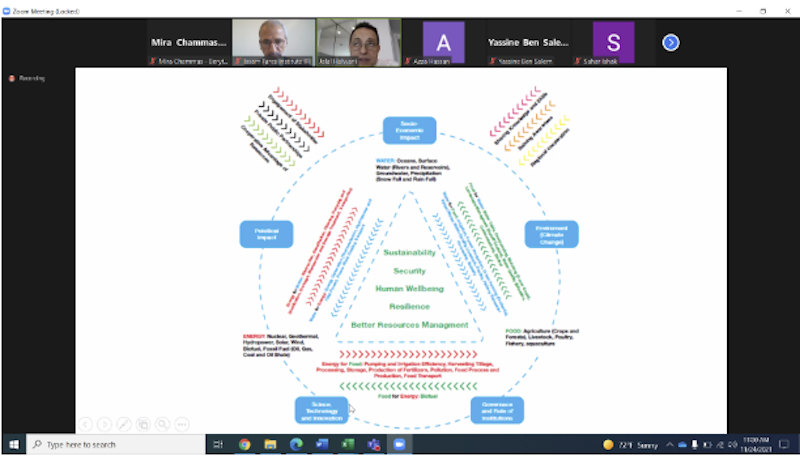 🧑‍🏫Creating #capacitybuilding for the different stakeholder groups involved in the #Water-#Energy-#Food #NEXUS equipping them with technical and strategic thinking skills.

📋 A recap of our partners' #training and #coaching activity.

➡️enicbcmed.eu/nex-labs-scout… #GOMED #innovation