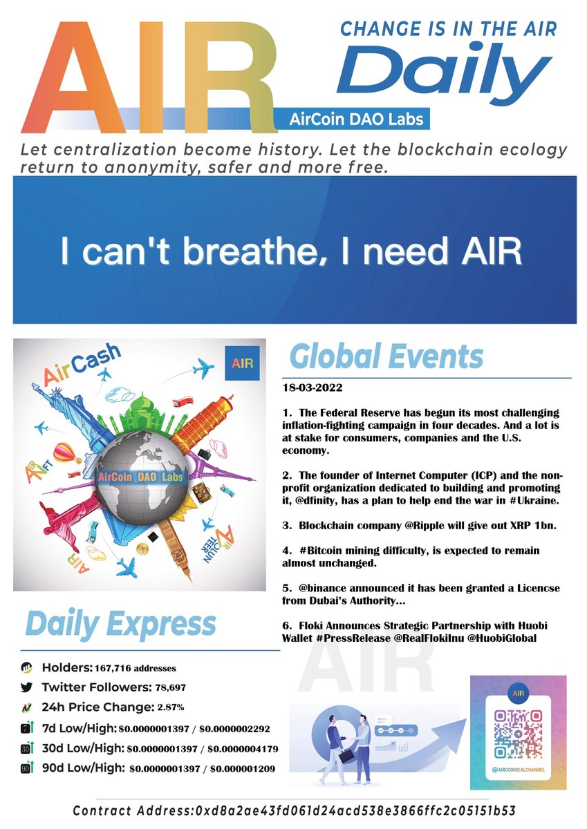AirCoin India 🇮🇳 tweet media